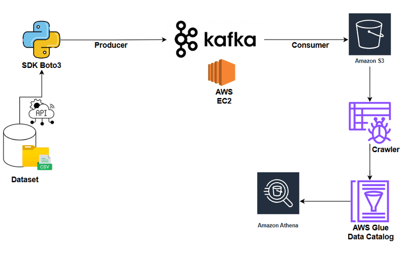 Cover image for "Real-Time Data Streaming with Apache Kafka on AWS"